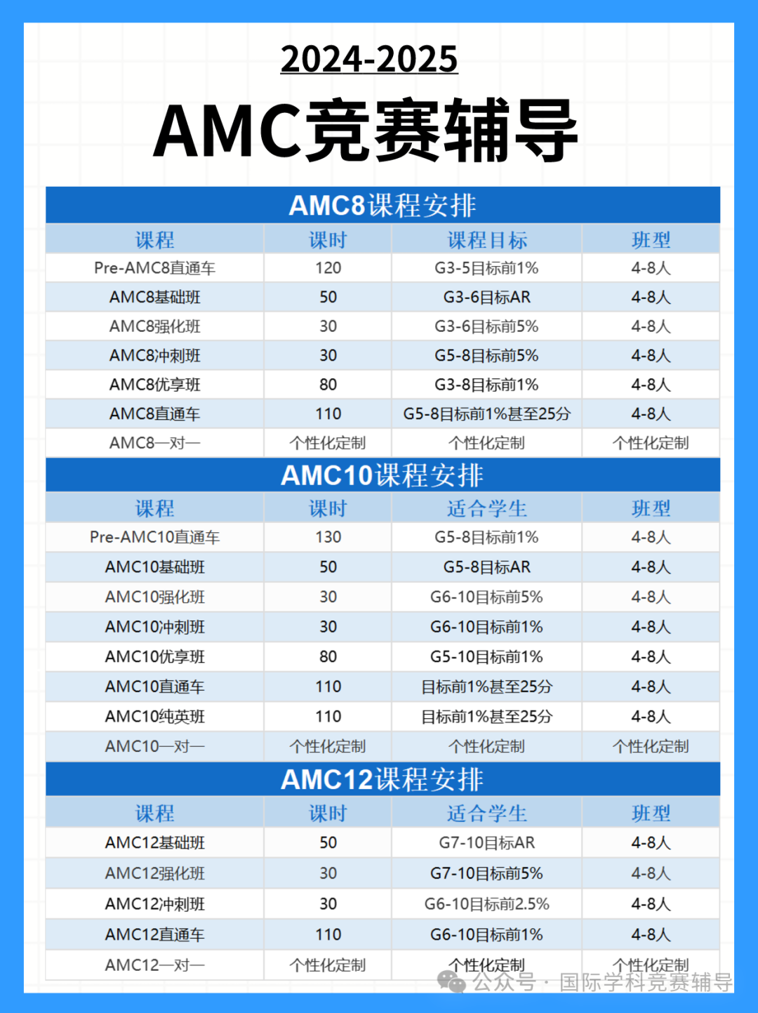 AMC10数学竞赛