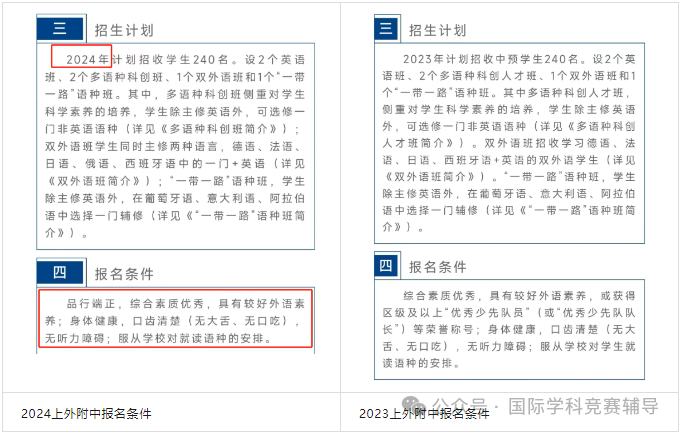 AMC8数学竞赛