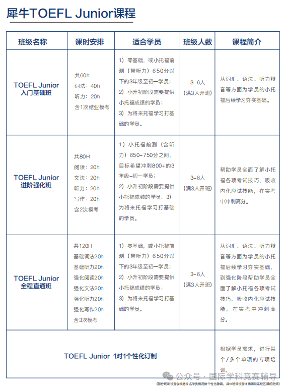 AMC8数学竞赛