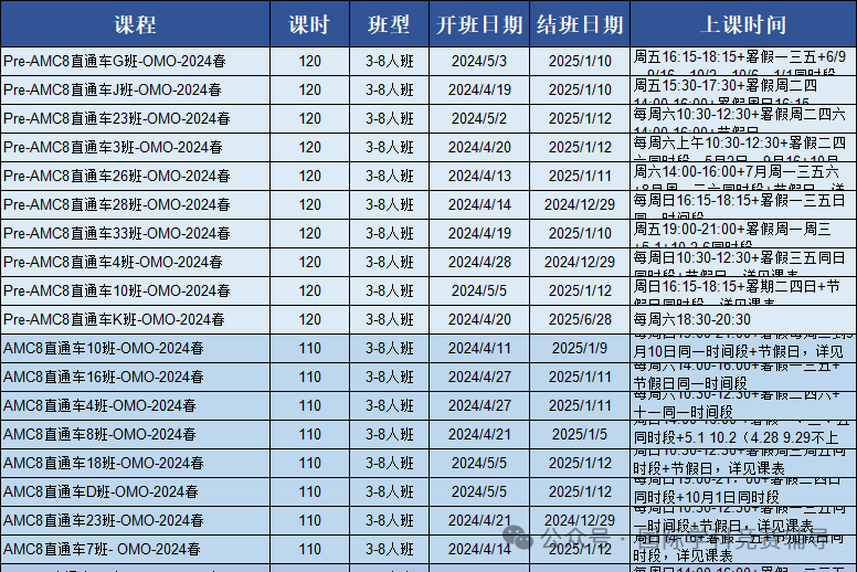 AMC8数学竞赛