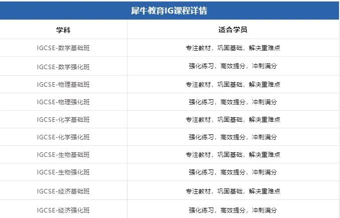 IGCSE课程