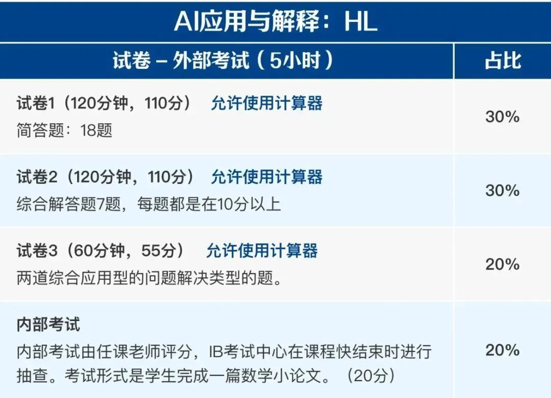 IB数学