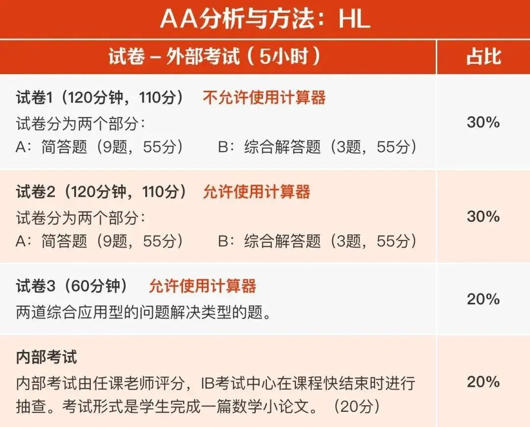 IB数学