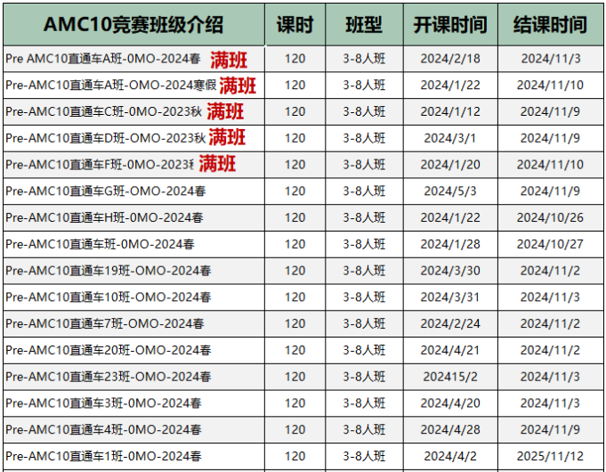 AMC10数学竞赛