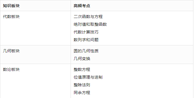 AMC10竞赛