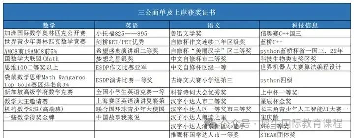 三公学校