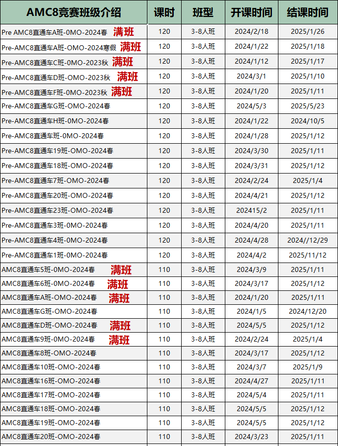 AMC8数学竞赛