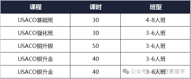 USACO计算机竞赛