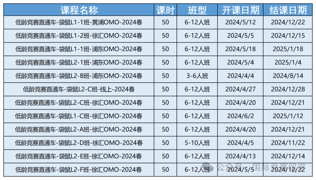 袋鼠数学竞赛