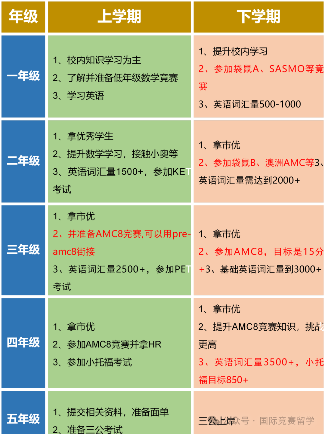 上海三公