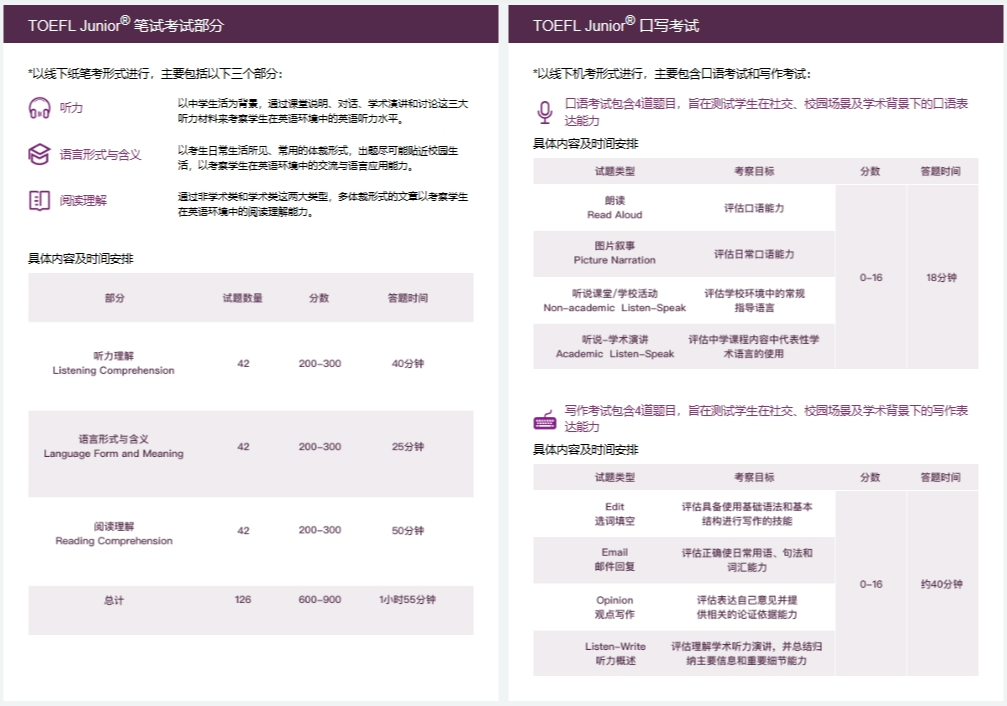 小托福