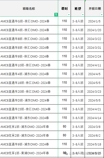 AMC数学竞赛