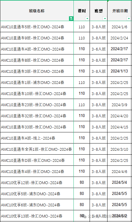 AMC数学竞赛