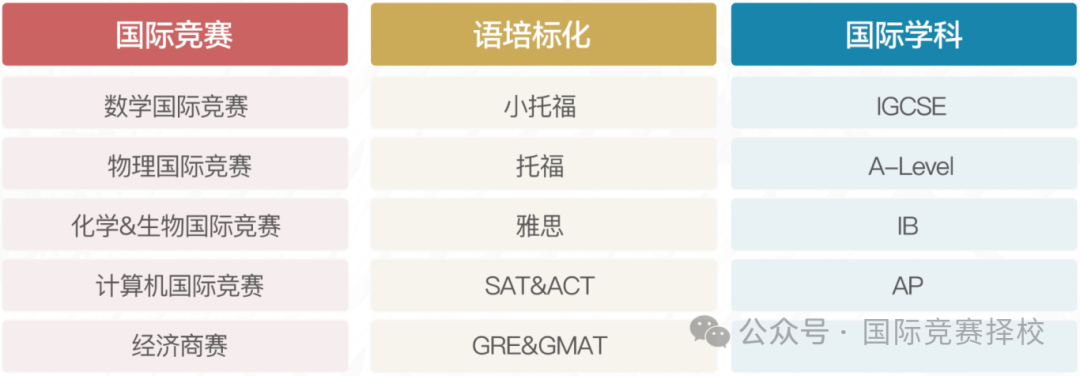 AMC数学竞赛