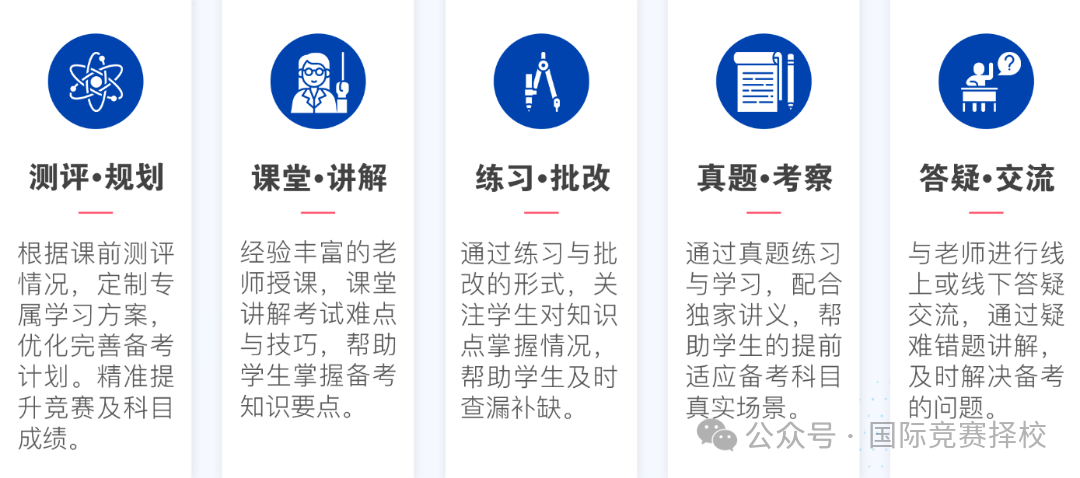 AMC数学竞赛