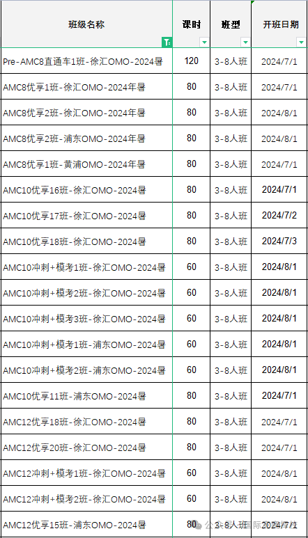 AMC数学竞赛