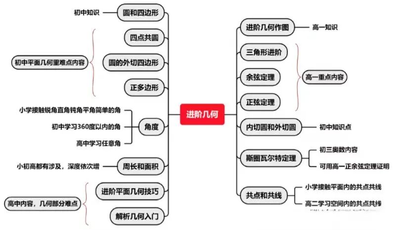 AMC10数学竞赛