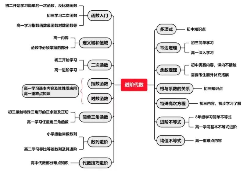 AMC10数学竞赛