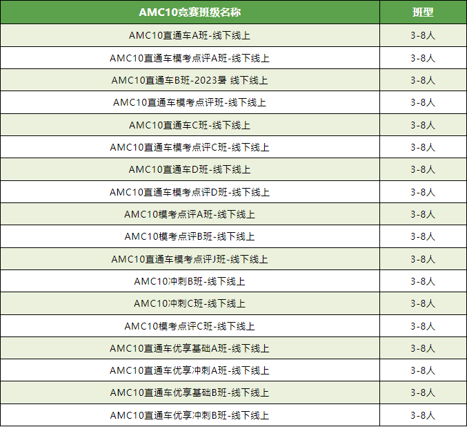 AMC10数学竞赛