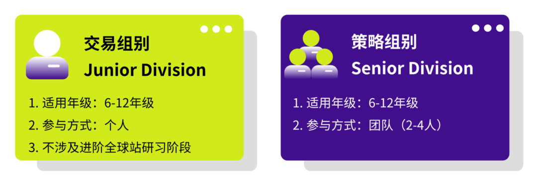 SIC商赛