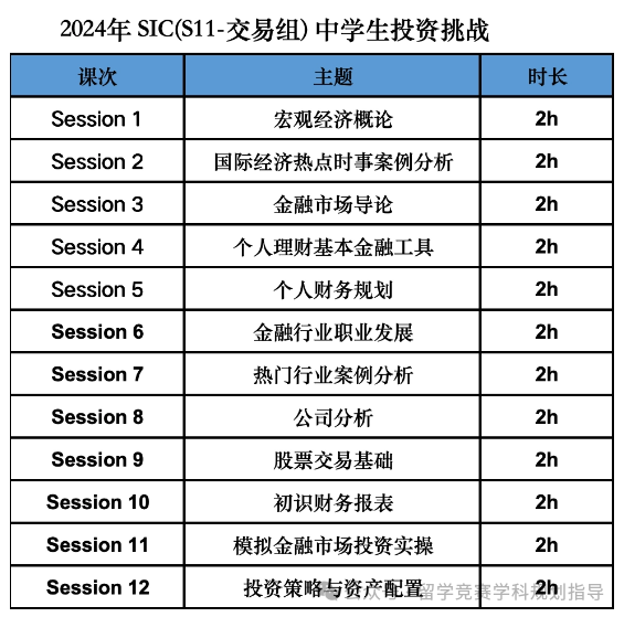 SIC商赛