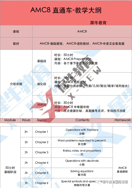 AMC8数学竞赛,AMC8竞赛,AMC8培训班,AMC8真题,