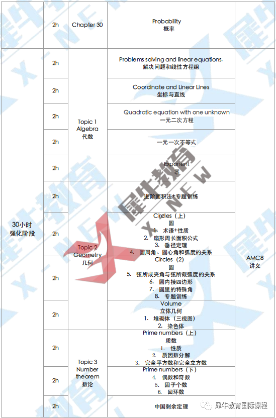 AMC8数学竞赛,AMC8竞赛,AMC8培训班,AMC8真题,