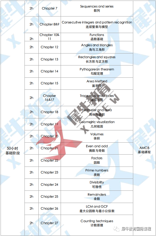 AMC8数学竞赛,AMC8竞赛,AMC8培训班,AMC8真题,