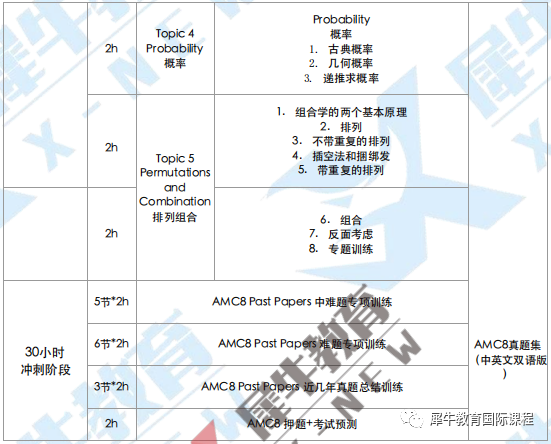 AMC8数学竞赛,AMC8竞赛,AMC8培训班,AMC8真题,