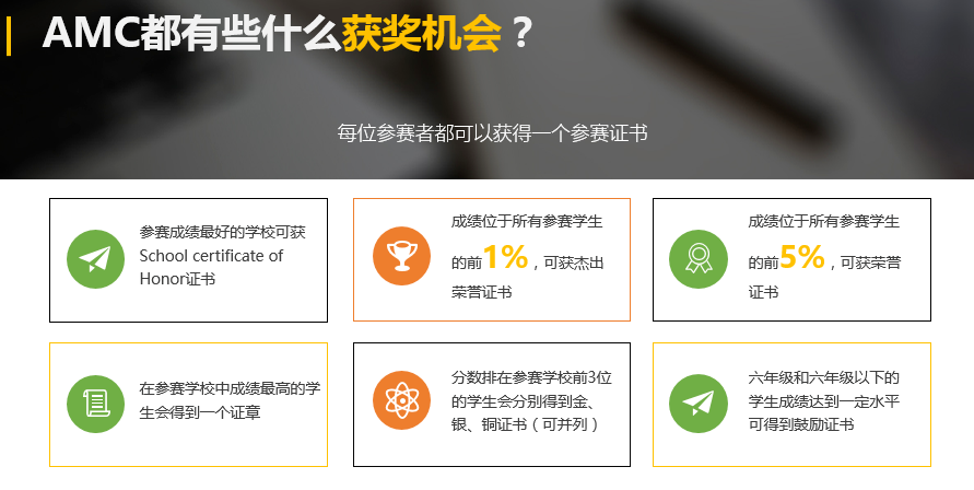 AMC8竞赛获奖