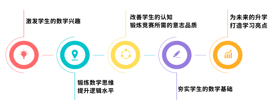 AMC8竞赛