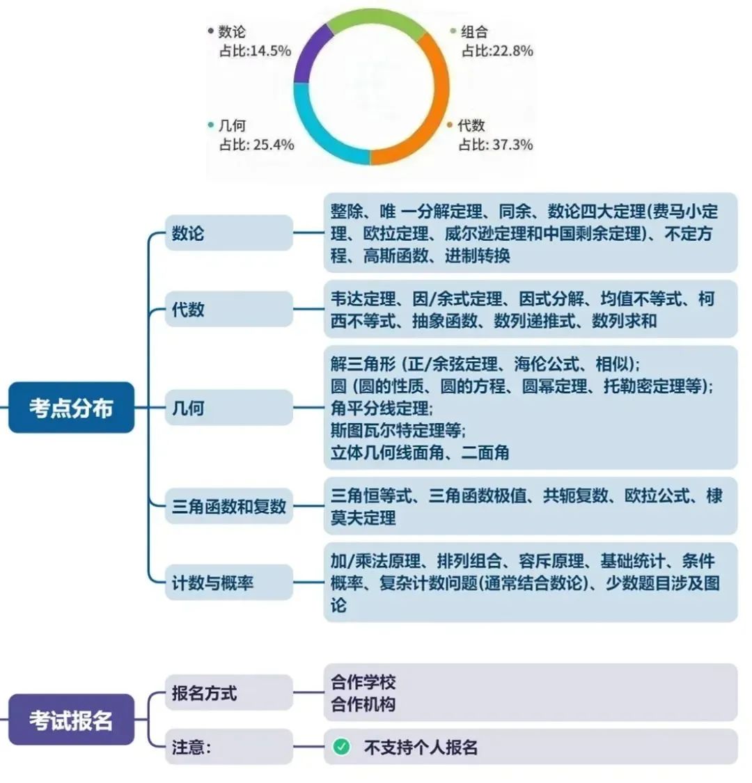 欧几里得数学竞赛,Euclid竞赛,欧几里得竞赛考点,欧几里得竞赛培训,AMC12数学竞赛,AMC12培训班, AMC12数学竞赛考点,AIME培训课程,AMC