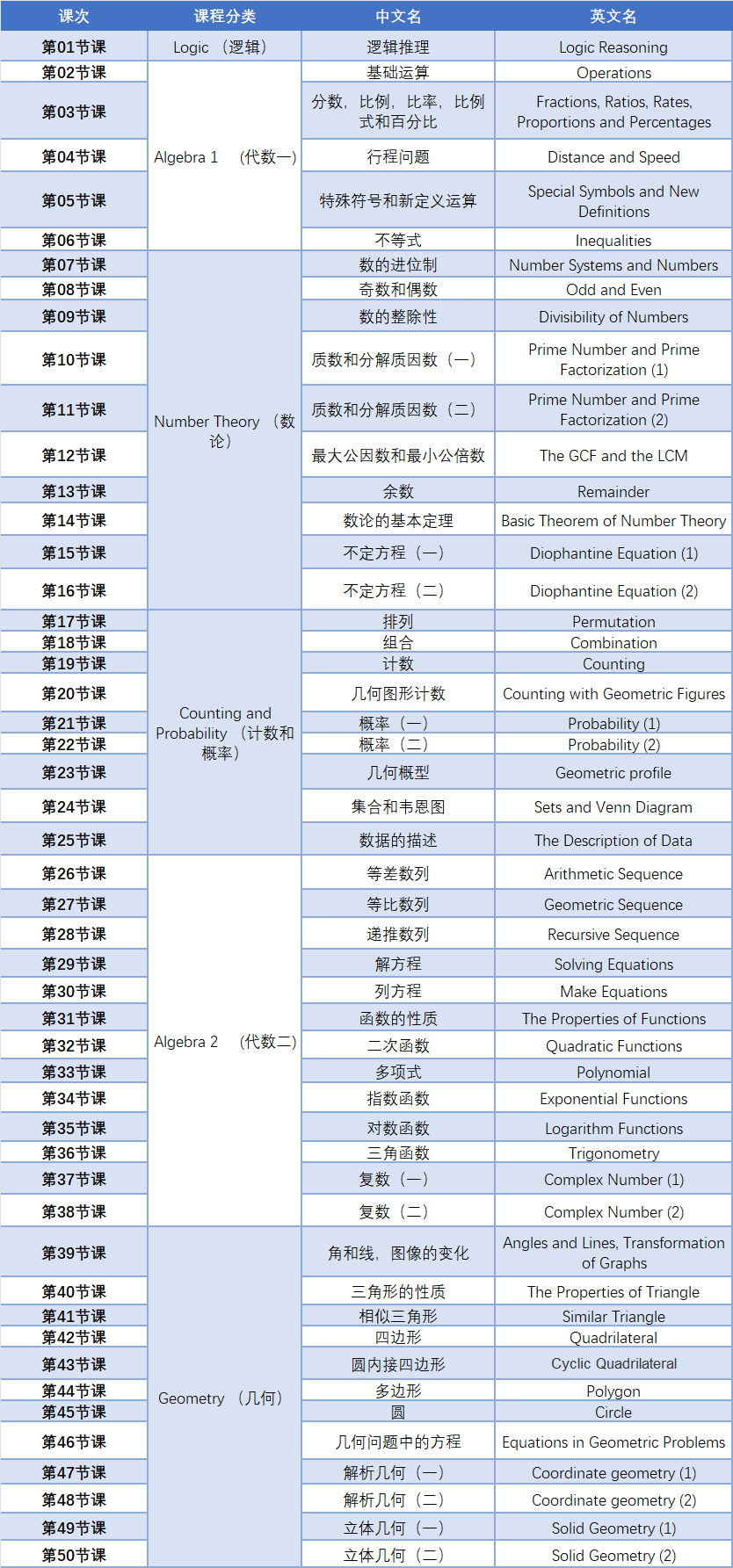 欧几里得数学竞赛,Euclid竞赛,欧几里得竞赛考点,欧几里得竞赛培训,AMC12数学竞赛,AMC12培训班, AMC12数学竞赛考点,AIME培训课程,AMC