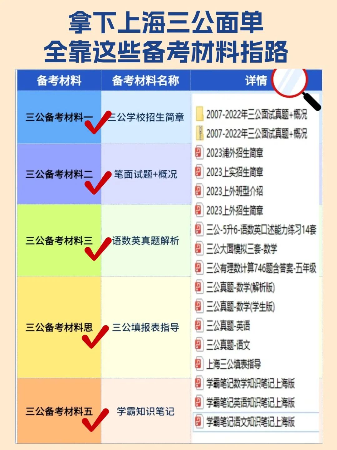 上海三公,三公备考,2024三公申请,AMC8数学竞赛,小托福,少儿编程培训,