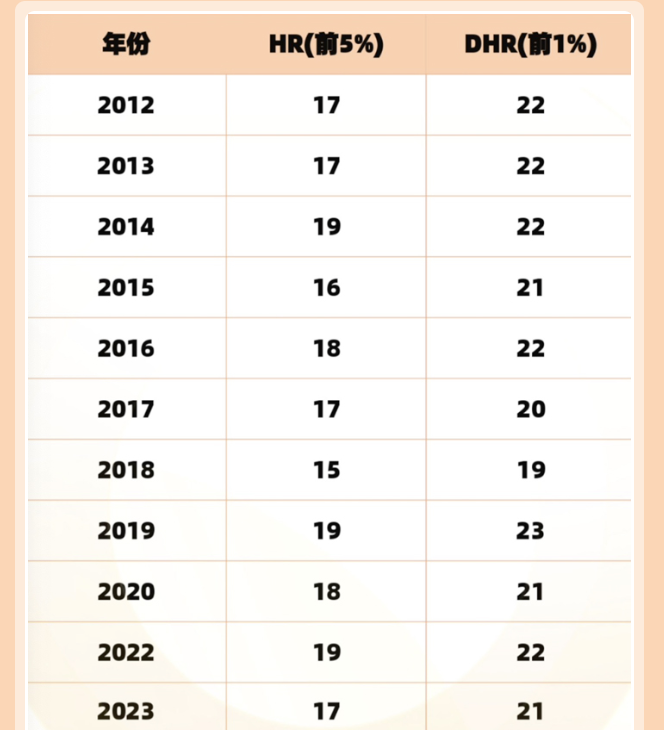 AMC8数学竞赛