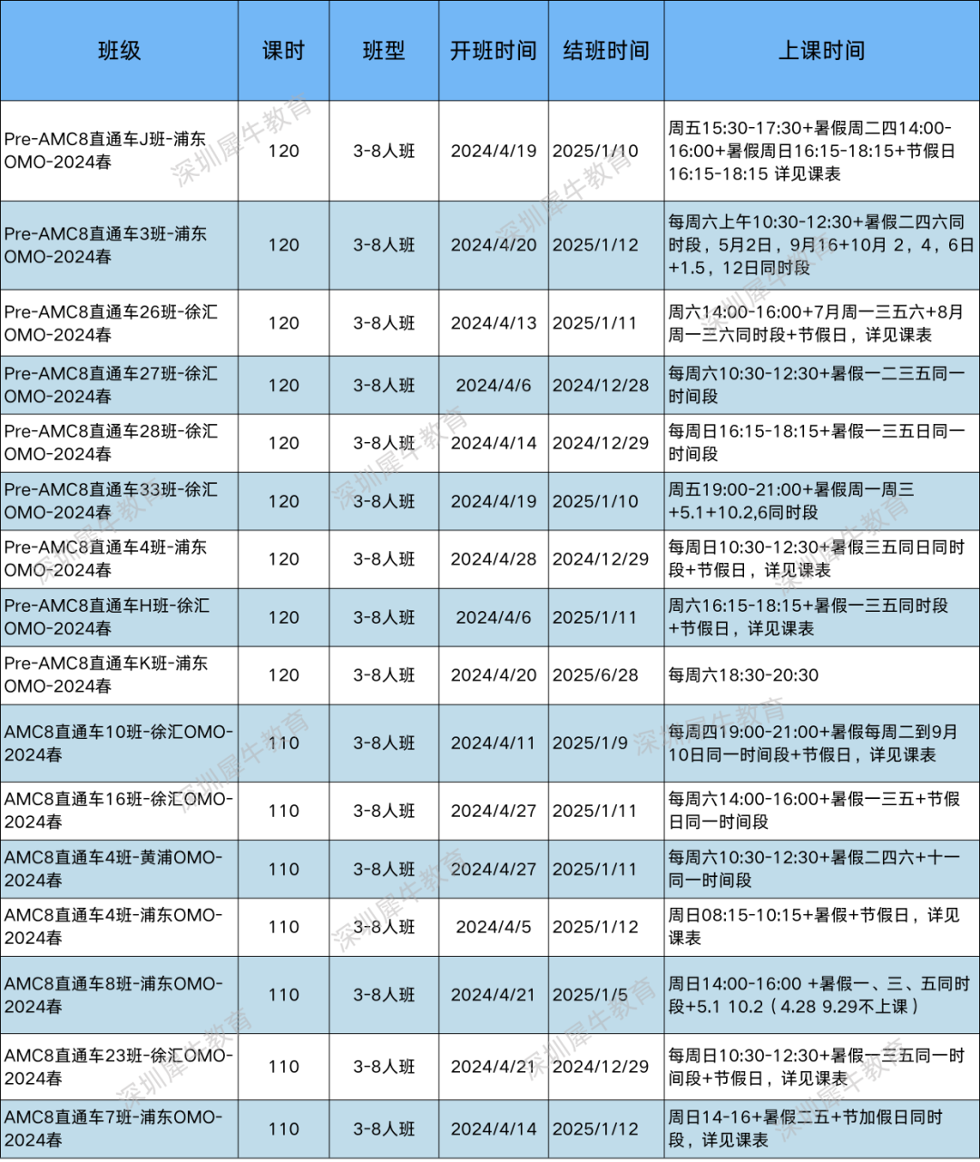 AMC数学竞赛