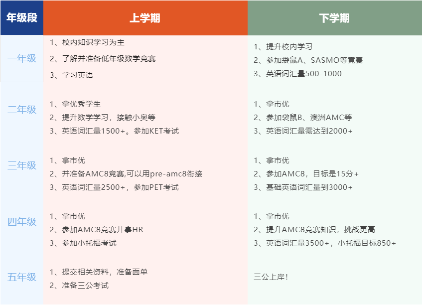上海三公