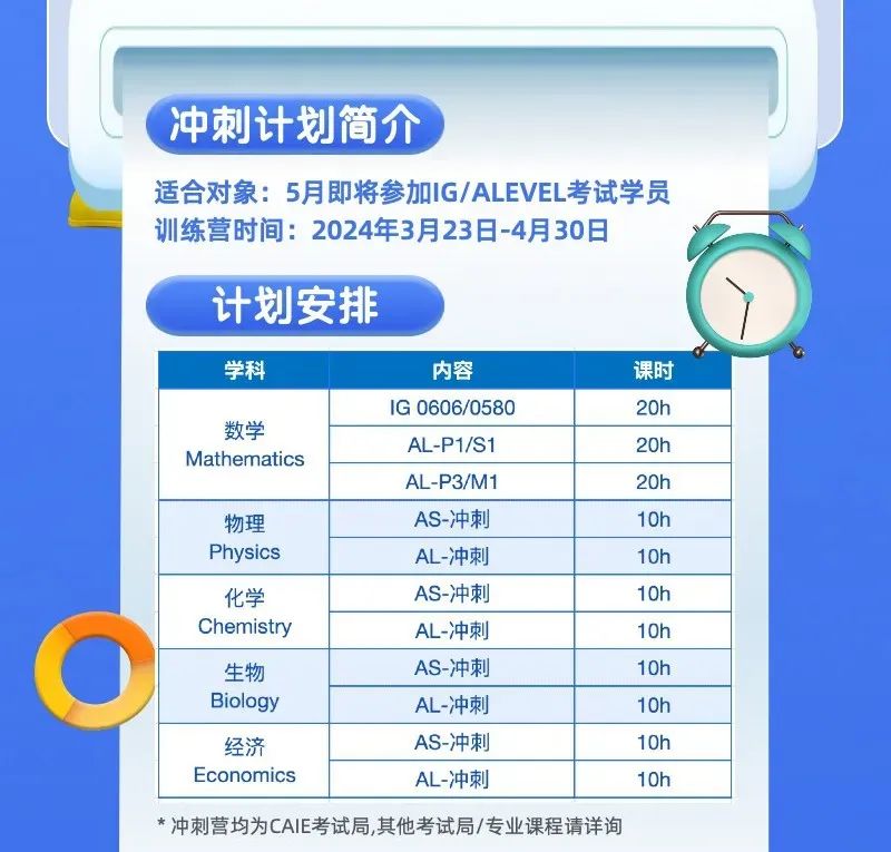 IGCSE数学