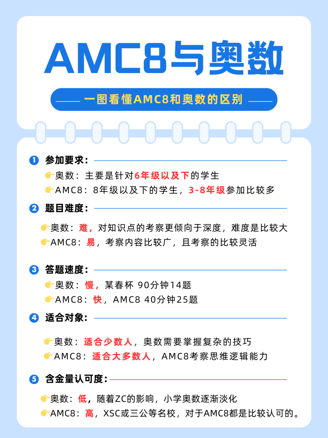 AMC8数学竞赛
