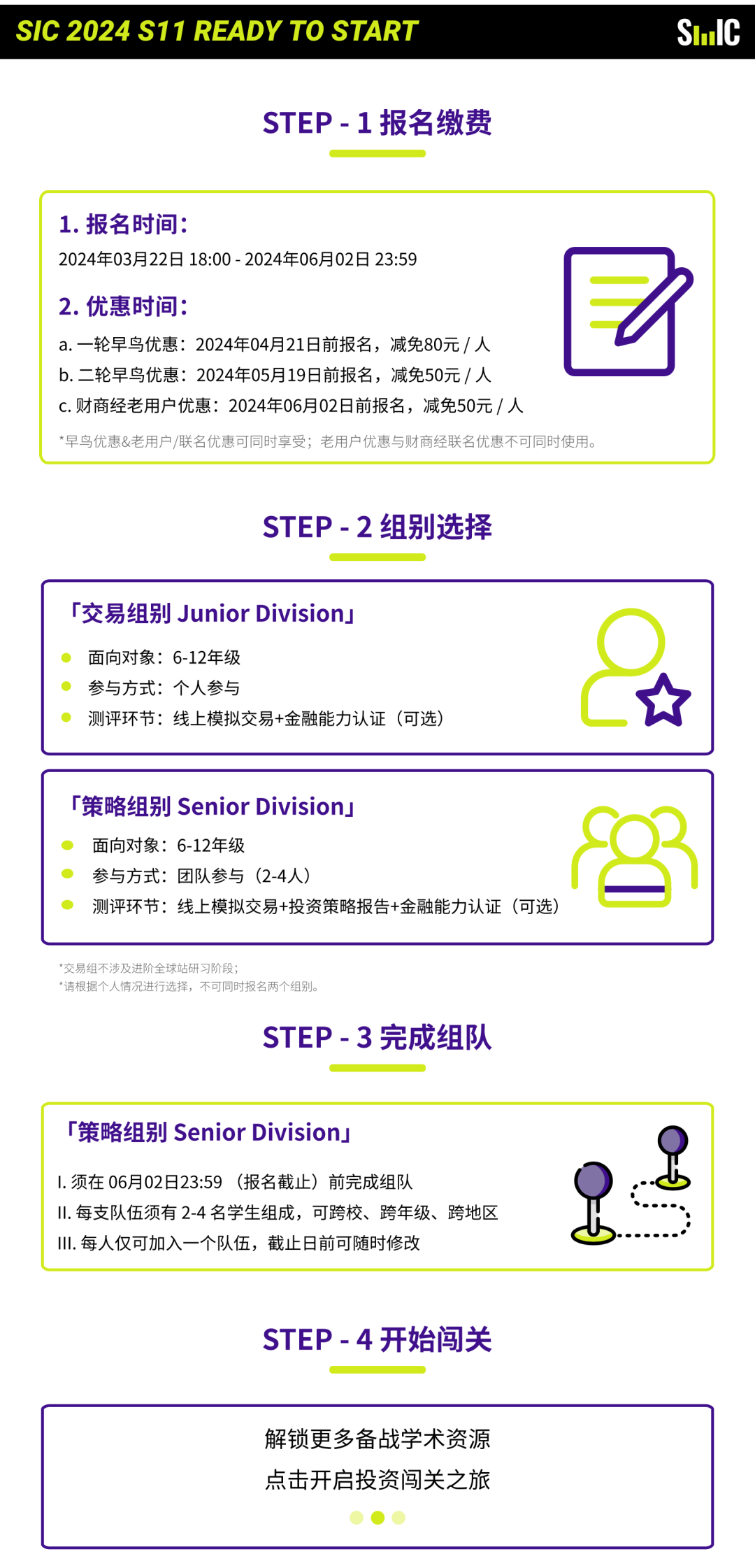 SIC中学生投资挑战赛