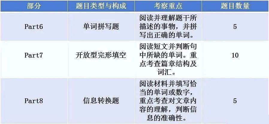 小托福