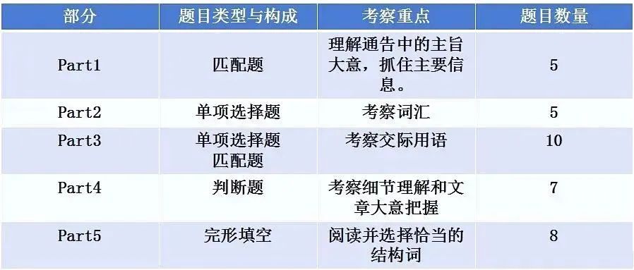小托福