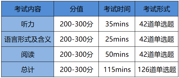 小托福