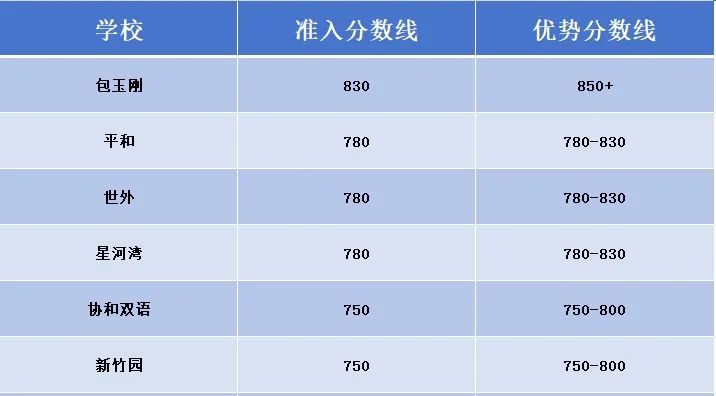小托福