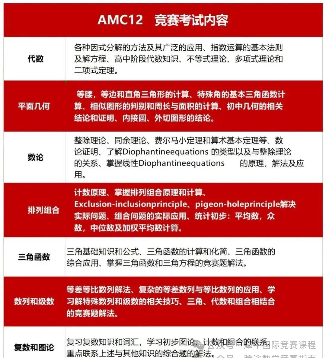 AMC12数学竞赛