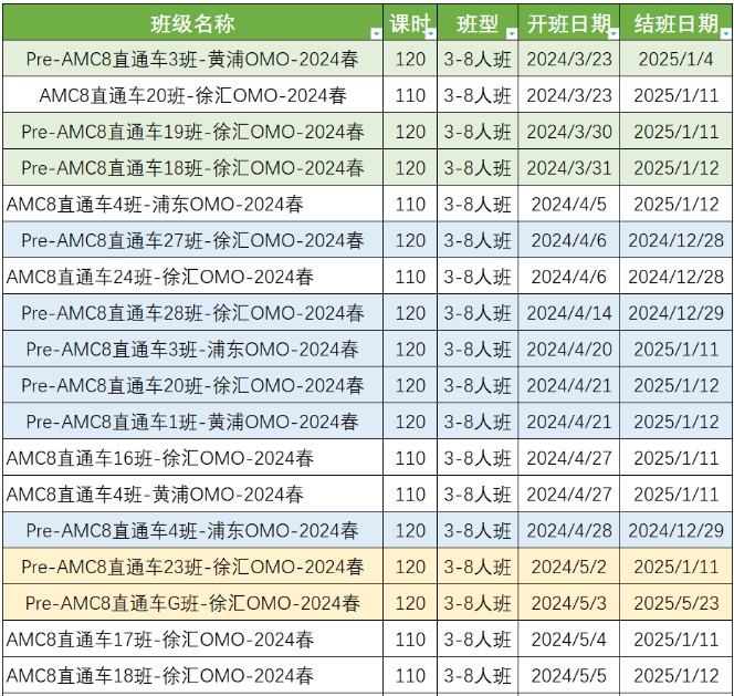 AMC8数学竞赛
