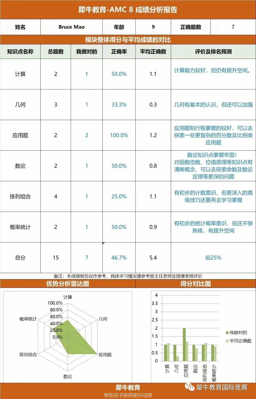 AMC8数学竞赛