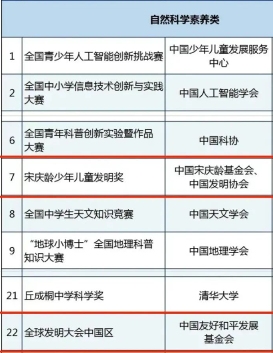 ICC全球发明大会