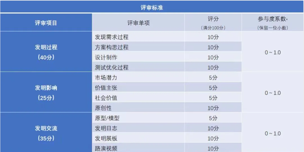 ICC全球发明大会