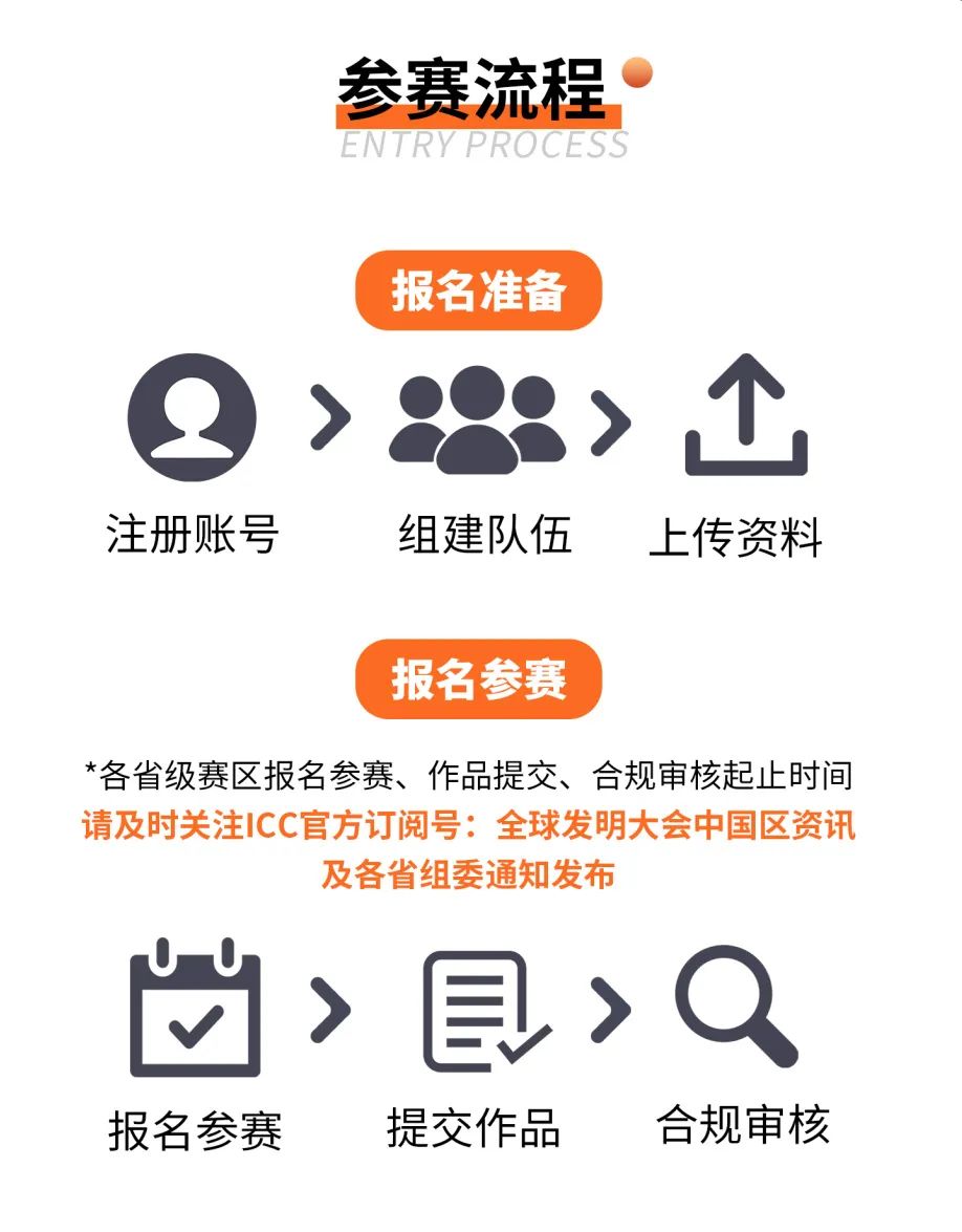 ICC全球发明大会